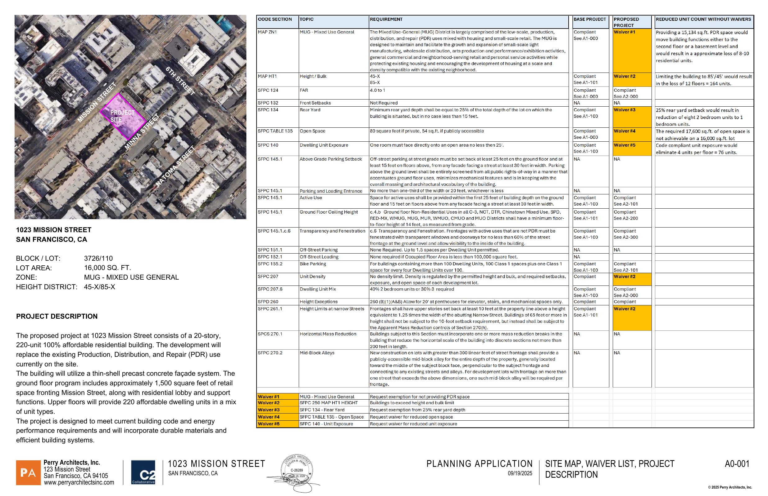 Context of 1023 Mission St